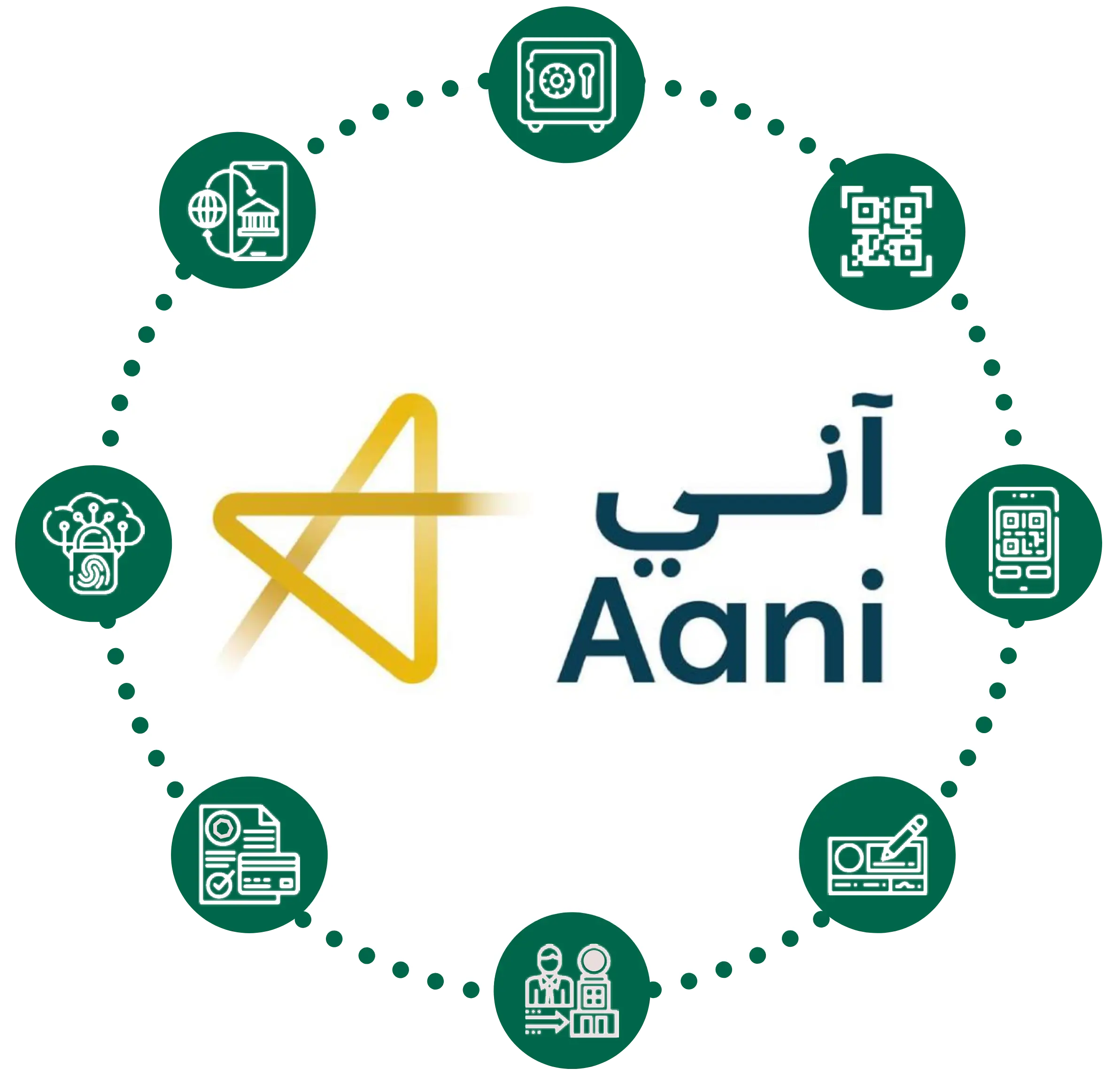 Aani app mockup